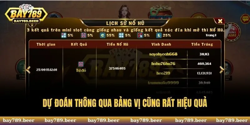 Dự đoán thông qua bảng vị cũng rất hiệu quả